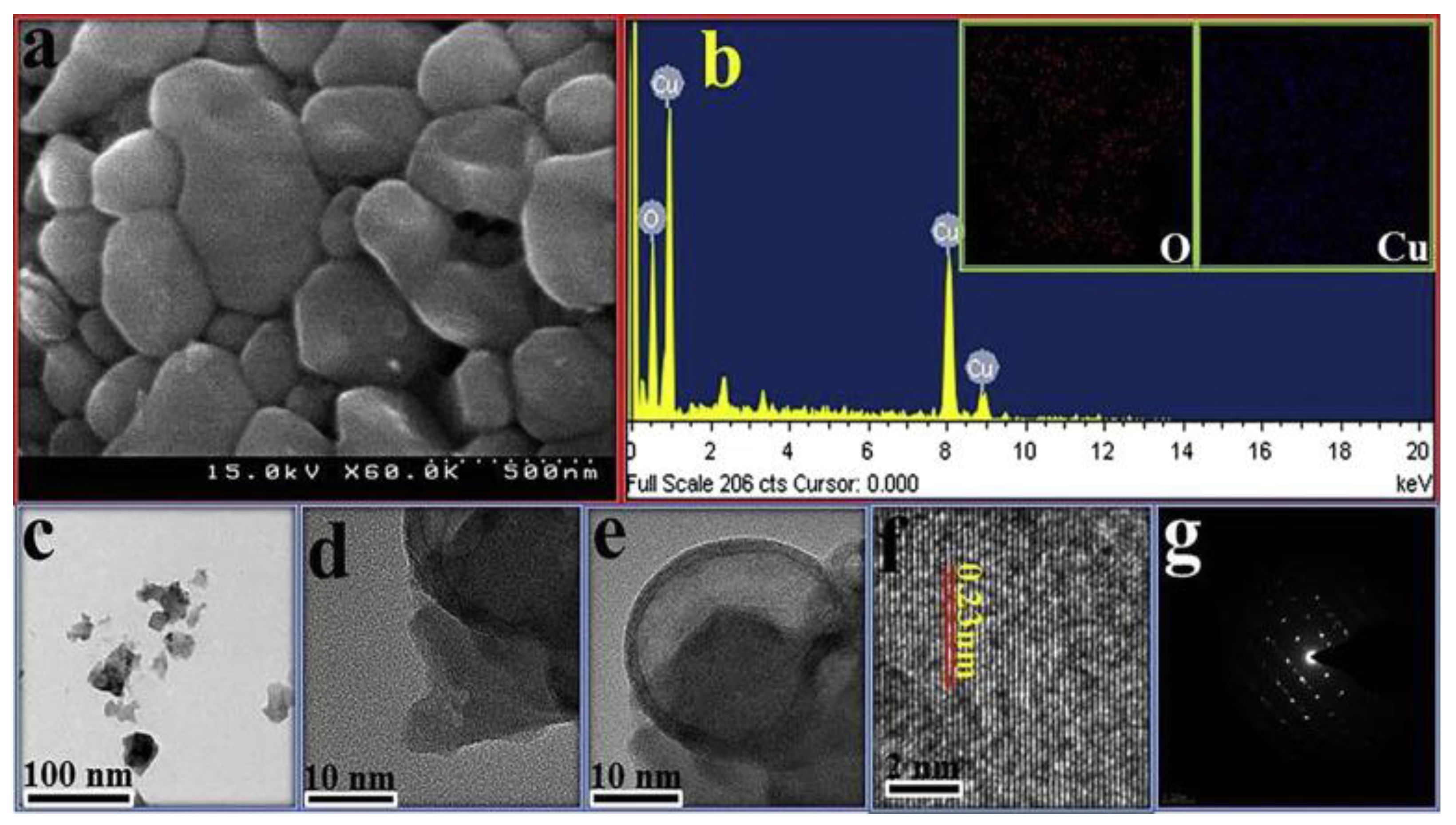 application of copper nanoparticles pdf