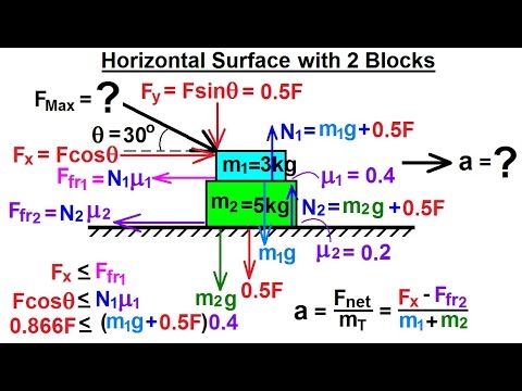 application of friction on horizontal surface