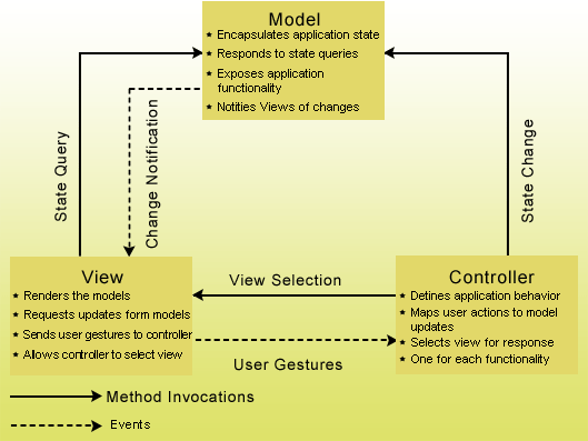java enterprise application design patterns