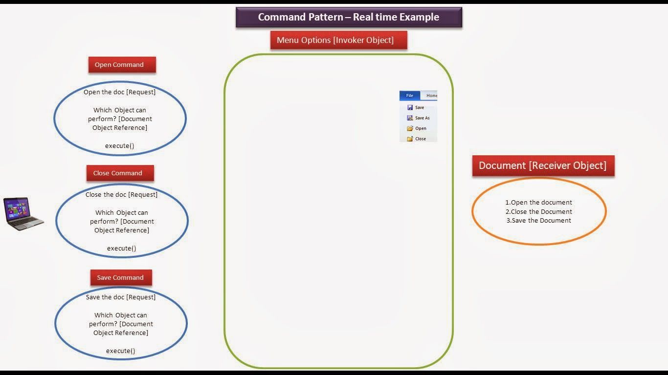 java enterprise application design patterns