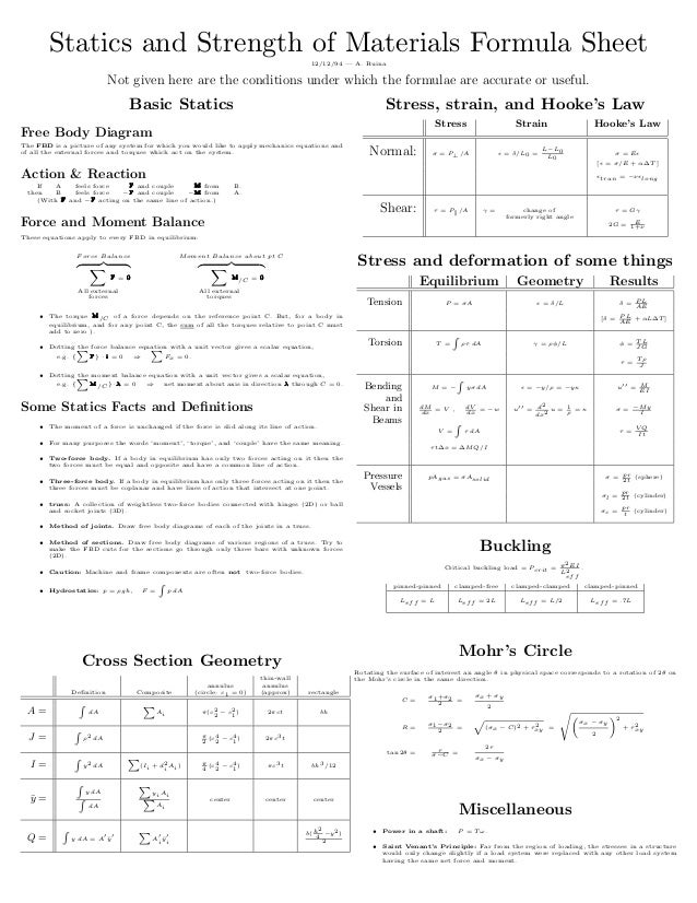 applications year 12 formula sheet