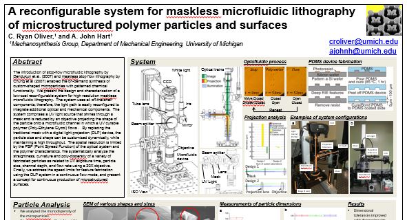 introduction to microfluidics basics and applications