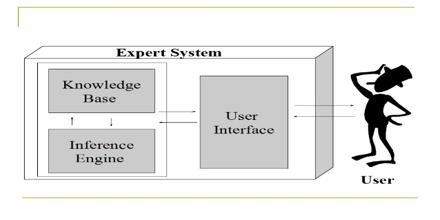 expert systems with applications ppt