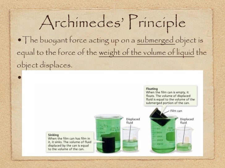 archimedes principle application real life