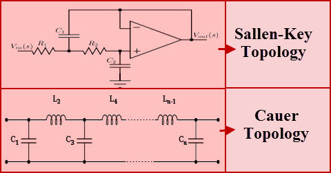 application of series-parallel circuits