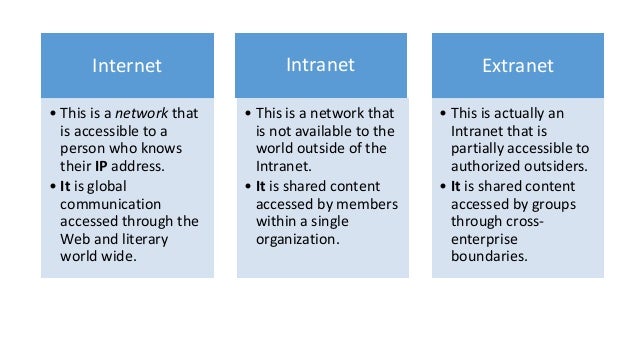difference between intranet and extranet in internet application