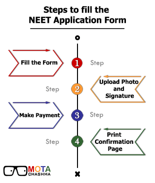 neet entrance exam application form