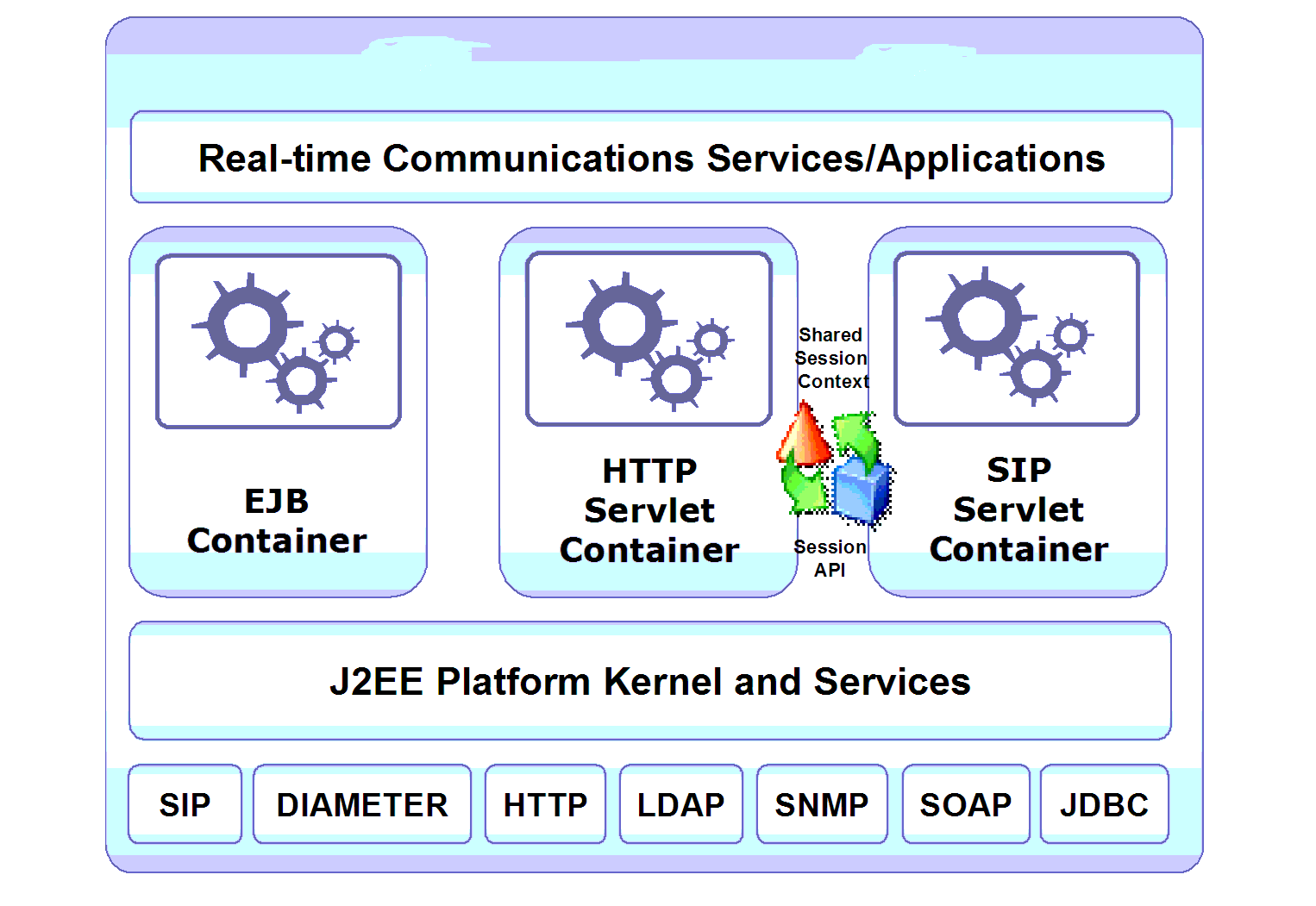 java ee application server comparison