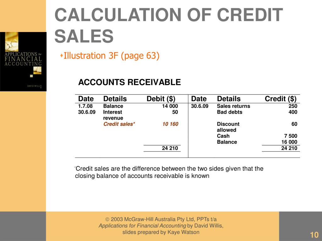 processing credit applications for purchases ppt