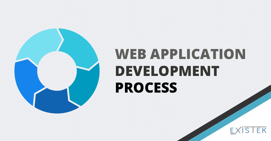 what is application design process